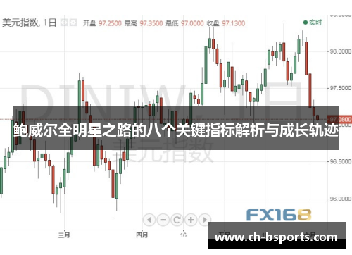 鲍威尔全明星之路的八个关键指标解析与成长轨迹